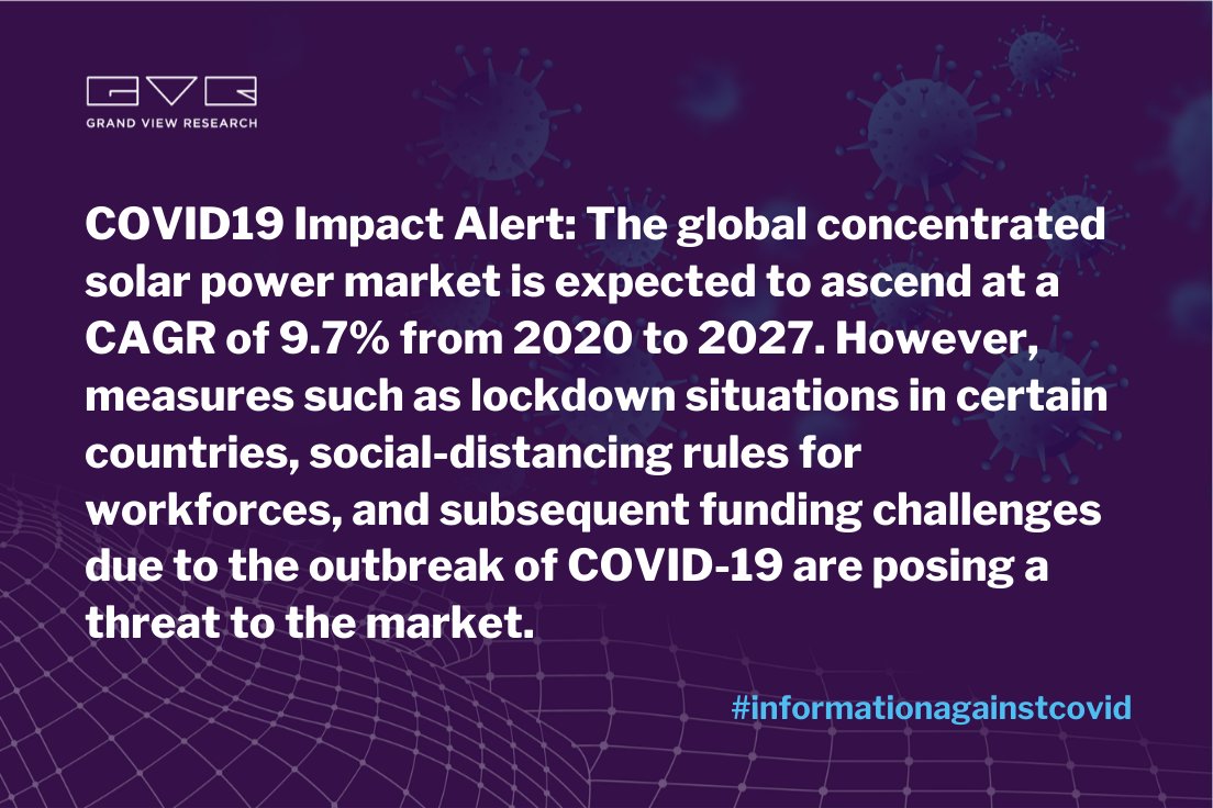 Concentrated Solar Power Market