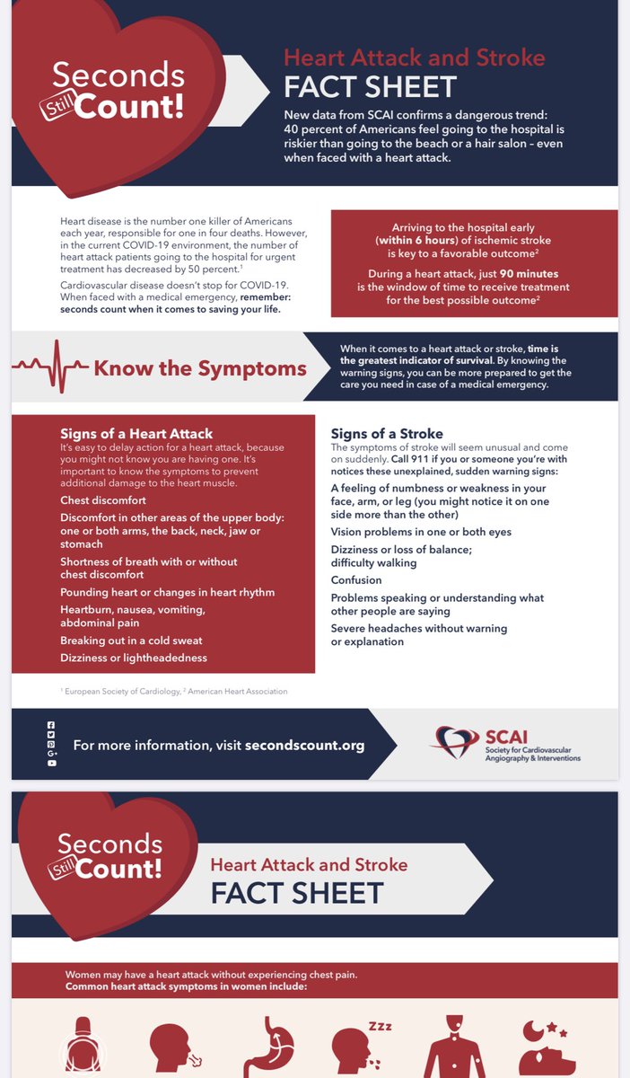 DrSheilaSahni's tweet photo. Time is the greatest indicator of survival when it come heart attack or stroke! Seeking care early on is the best way to improve your outcomes. Know the signs &amp; symptoms! Proud to be a part of @SCAI’s #SecondsStillCount campaign. Learn more: https://t.co/ivvX7BWNbv https://t.co/bBojIwawas