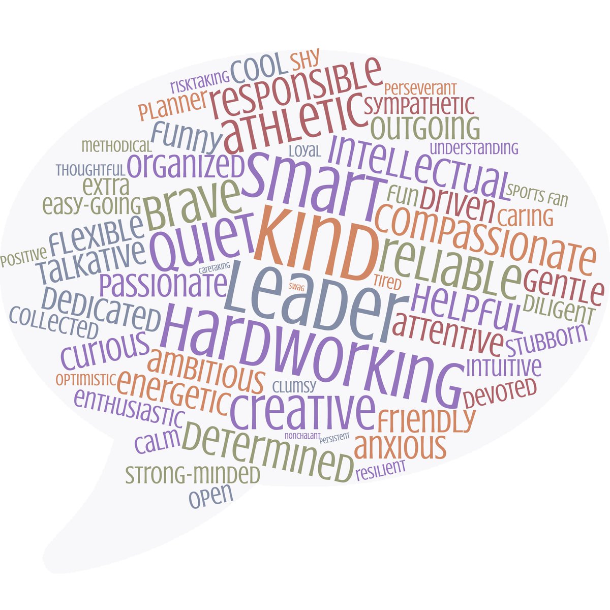 simonschooling's tweet photo. Almost finished 1st week of classes! Ss are figuring out new apps, class routines, and bio basics... but more importantly creating new classroom communities. This depicts the words my #APBio, #HonBio, and #GlobalHealth Ss used to introduced themselves. #nicetomeetyou #lovemyjob https://t.co/4EqeD1K25s