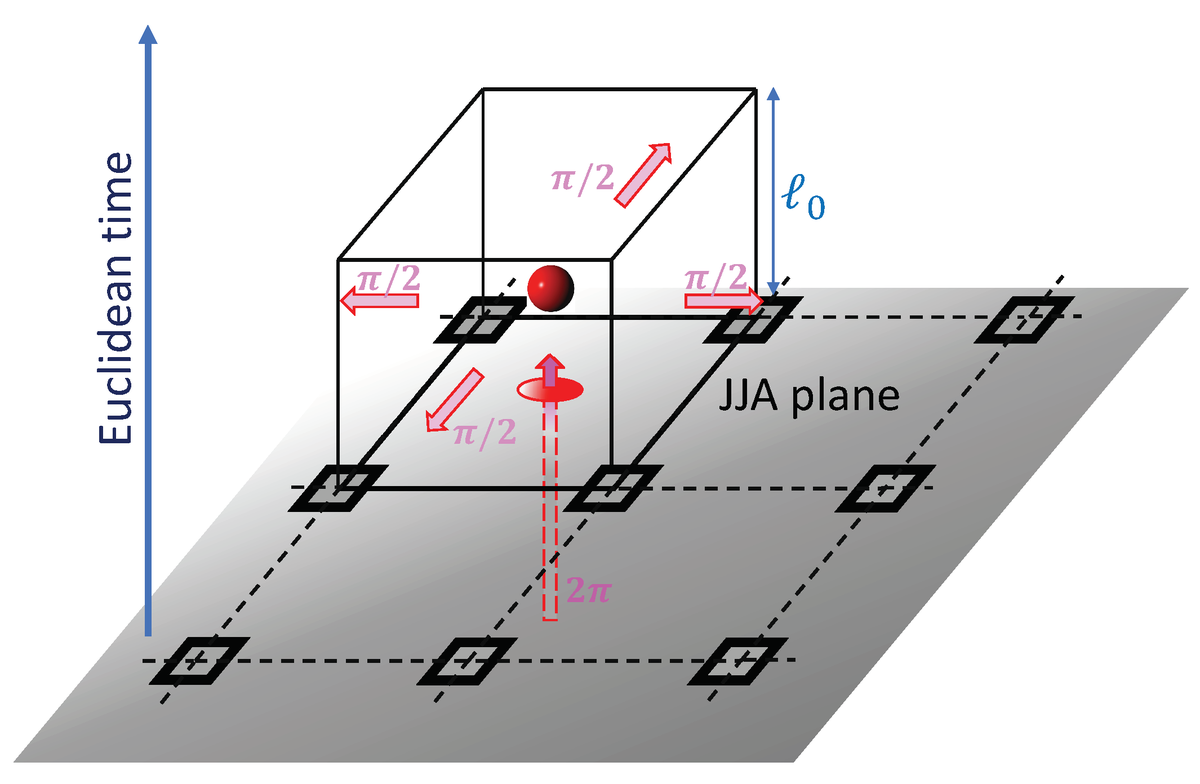 QMdpi's tweet photo. #Quantum #NewlyPublishedArticle
Magnetic Monopoles and Superinsulation in Josephson Junction Arrays
By Carlo Trugenberger , M. Cristina Diamantini , et al.
🔗https://t.co/nbLaXmYe5R
#magneticmonopoles
#superinsulation
#Josephsonjunctionarrays
#electricstrings https://t.co/ZuQSi5aWyj