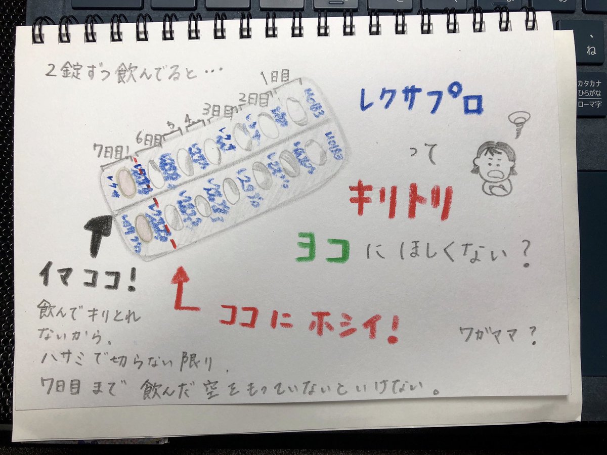 できた On Twitter ずっと感じていた困り感をイラストにしました わかってくれる方いませんか 今日はよく眠れなかった よく眠れないと昼に 眠気が続くって 大袈裟かもしれないけど 泣きっ面にハチ レクサプロ 抗うつ薬 睡眠薬 鬱病 うつ病 闘病 精神疾患