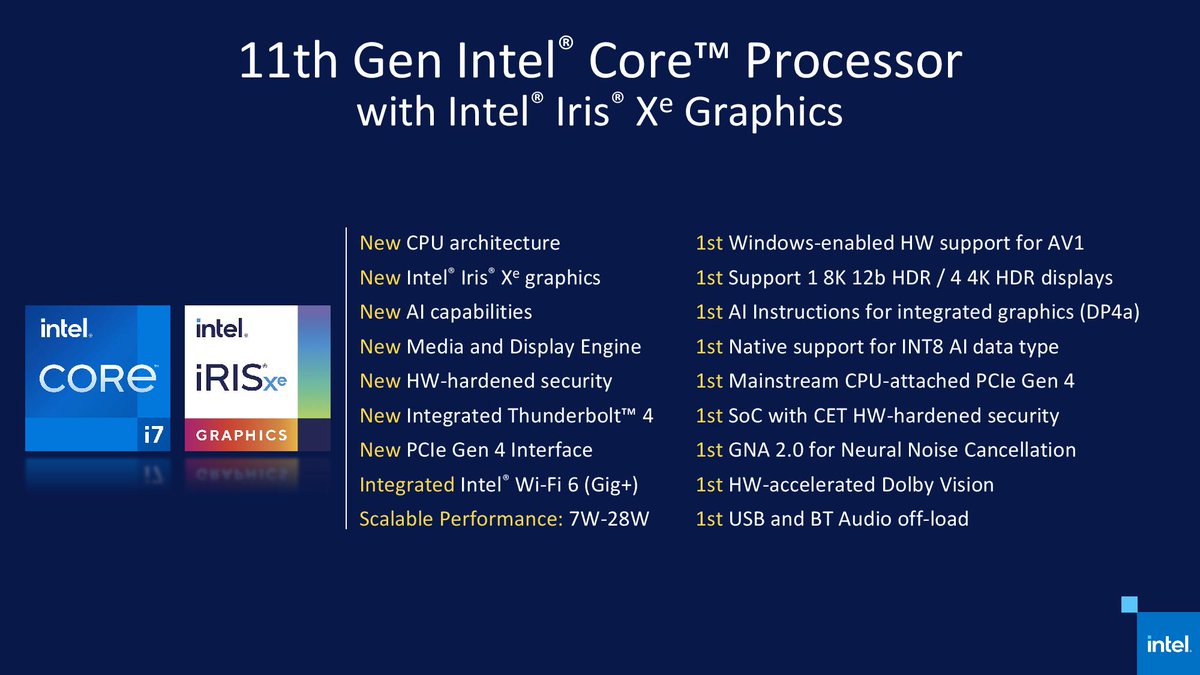 mirugwealex1's tweet photo. @intel  has officially announced its first 11th Gen Tiger Lake processors for laptops, which will feature the company’s new integrated Xe graphics, Thunderbolt 4 support, Wi-Fi 6, and a big leap in performance and battery life over the previous Ice Lake chips. #IntelCore https://t.co/TfpNHQjRot