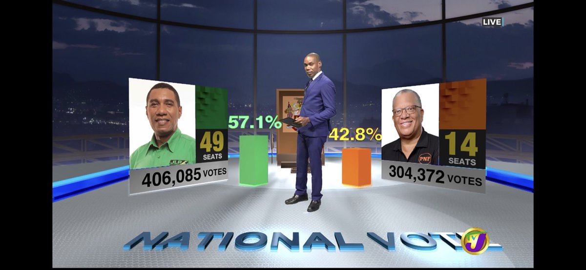 Painsworth's tweet photo. #TVJ at them with the Rohan Chung money π° π° ..... #JAMAICA #TheJLP #ThePNP https://t.co/V0o8MiqIhw