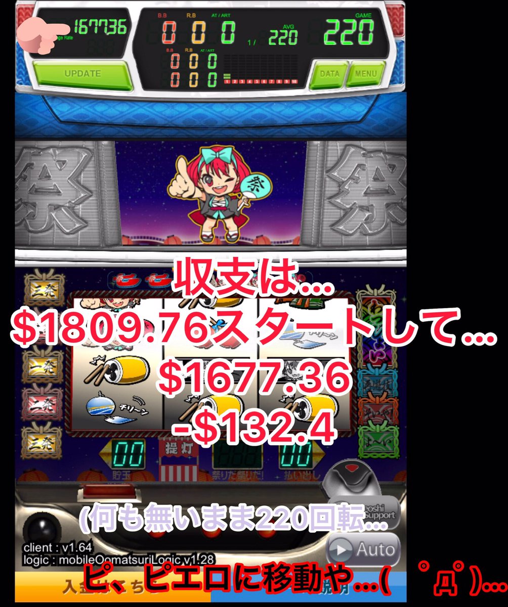washi_ocn's tweet photo. さて本日の$1000チャレンジYouTubeは無しだす…(　ﾟдﾟ)ノ
理由は…
またまた何も出ず…だした…
大祭り220回転ハマり…-$132.4負け
ピエロも200回転ハマり…-$126.4負け

トータル$258.8負け

おわた…明日から頑張る(　ﾟдﾟ)9 https://t.co/LqsYnMe1q8