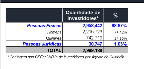 ITAschoolhard's tweet photo. @hbredda Já somos 3 milhões kk https://t.co/G6ZNhF0sNE