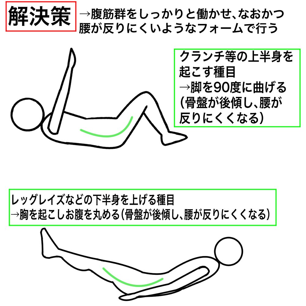 きよし2号 腹筋トレで首が痛くなってしまう場合はどうしたらよいでしょうか きよし2号 腹筋トレで首が痛くなってしまう場合はどうしたらよいでしょうか