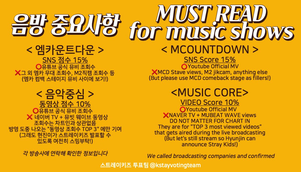 kstayvotingteam's tweet photo. 📢음방 차트집계 총정리📢
📢Music show chart complete guide📢

꼭 주의사항까지 읽어주시고 함께 화이팅 해요, 스테이!

STAYs, please read the warning as well and let's get ready!

#스트레이키즈 #StrayKids
#IN生 #INLIFE #StrayKidsComeback 
@Stray_Kids https://t.co/T1Lt1EngY6