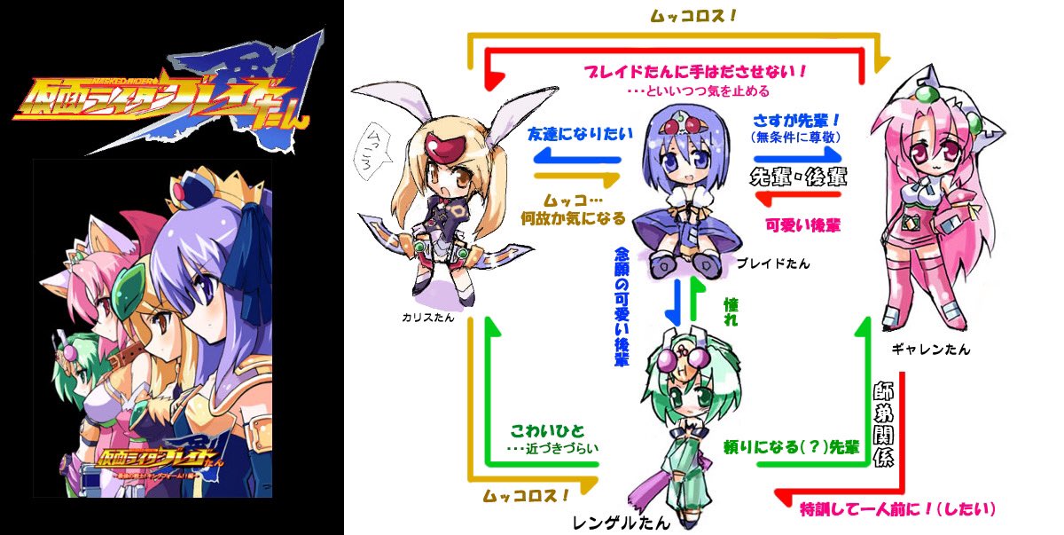 「【仮面ライダーブレイドたん】22.23.24話上級アンデッド少女、襲来!ブレイド」|玖〆カズーのイラスト
