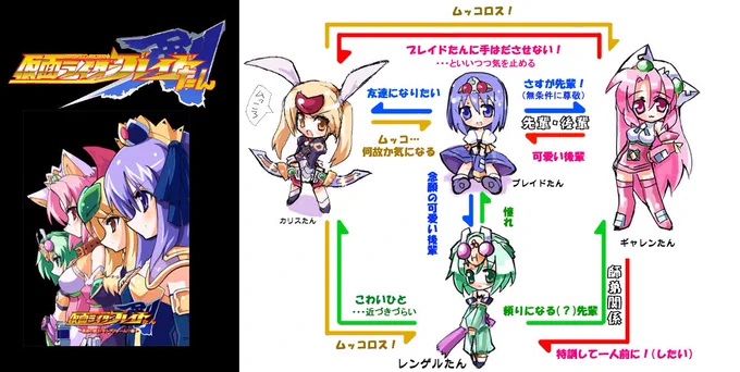 【仮面ライダーブレイドたん】22.23.24話上級アンデッド少女、襲来!ブレイドたんの戦いは激化していく!#ライダー少女#ブレイドたん再放送#ケータイ空間ニコニコに合わせて過去絵を出してく予定です。今回は変身前詰め合わせですなw 