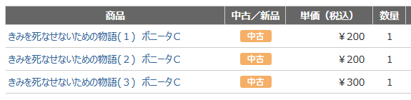 きみを死なせないための物語 の評価や評判 感想など みんなの反応を1日ごとにまとめて紹介 ついラン