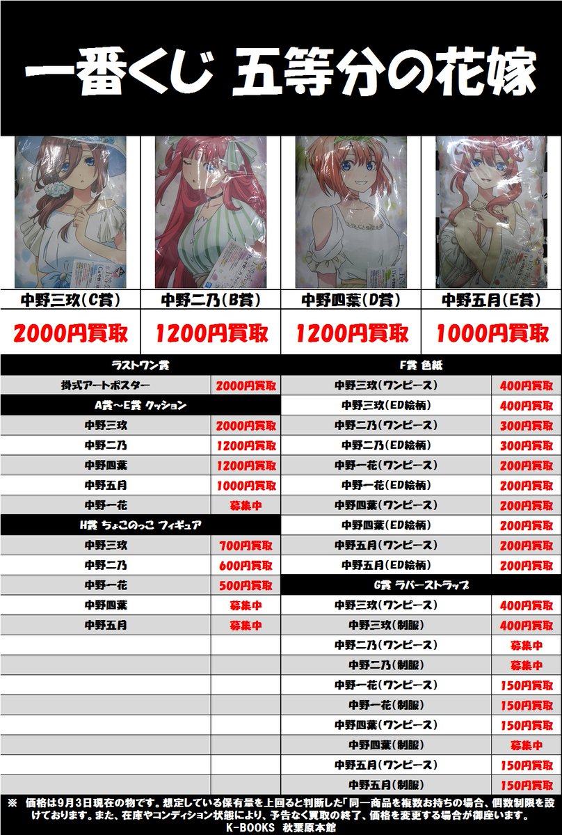 K Books秋葉原本館アニメ ゲームグッズ A Twitteren 買取情報 五等分の花嫁 一番くじ 買取募集中 ラストワン賞 2 000 クッション 中野三玖 2 000 中野二乃 中野四葉 1 0 中野五月 1 000 ちょこのっこフィギュア 中野三玖 700 中野二乃 600 中野一花 K Books秋葉原本館アニメ ゲームグッズ A Twitteren 買取情報 五等分の花嫁 一番くじ 買取募集中 ラストワン賞 2 000 クッション 中野三玖 2 000 中野二乃 中野四葉 1 0 中野五月 1 000 ちょこのっこフィギュア 中野三玖 700 中野二乃 600 中野一花