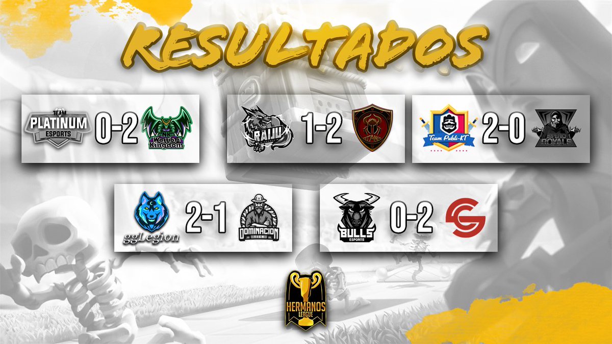 PubliKT6's tweet photo. #partidoganado @liga_hermanos
Felicitar al Team por la Victoria
En la jornada 1
@Osvicar1
@DenisitoproxC 
@Favio_Alva2 
@JorgeCruz2501 
@Jheanfr 
@luis_danielrr https://t.co/TiwVwJjVix