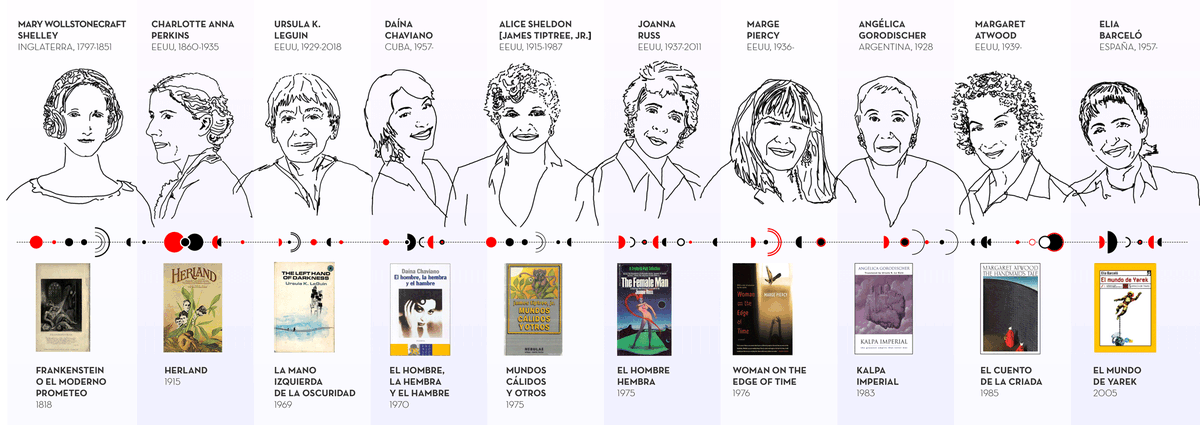 EspeculativasMx's tweet photo. Al leer ciencia ficción escrita por mujeres encontramos temas abordados de manera diferente, narraciones profundas, preocupaciones y experiencias en las que nos podemos ver identificadas.

Las invitamos a acercarse a sus obras. https://t.co/ULwVatpX6G