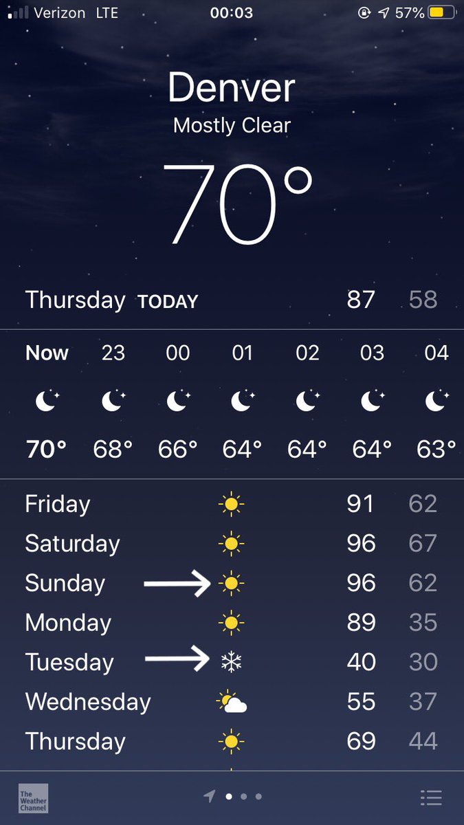 paulina017's tweet photo. Describe Colorado in 1 picture: https://t.co/XHmRaj9fO7
