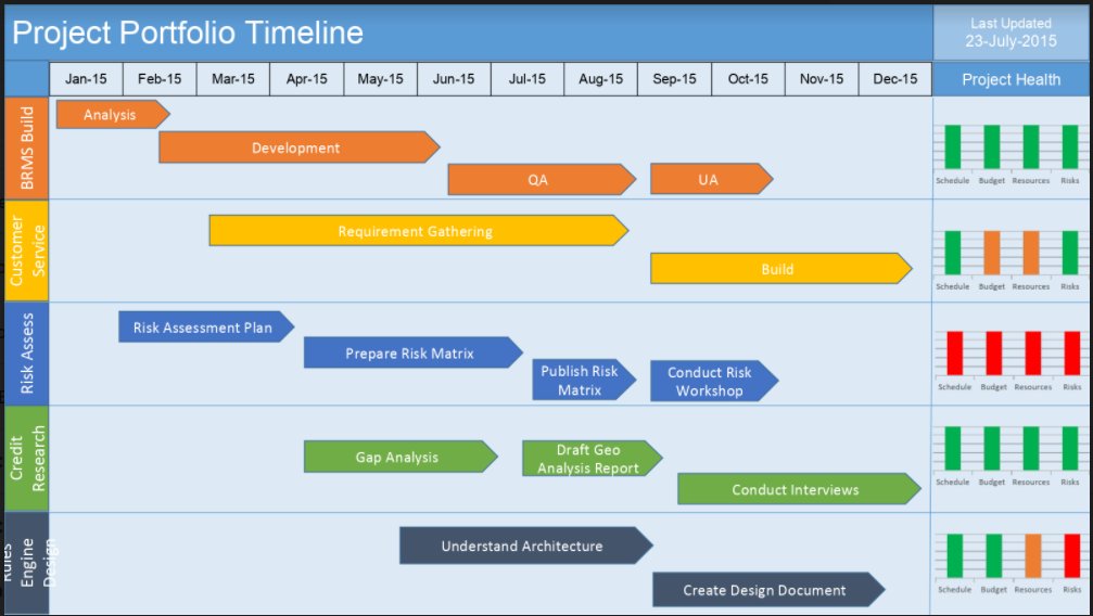 hrdbacot's tweet photo. ada yang butuh template project management/ task management? Silakan diakses. Tar kalo ada template- template laen mincot share di folder ini juga

https://t.co/CUytVC8Eu6 https://t.co/uDgjZIitMC