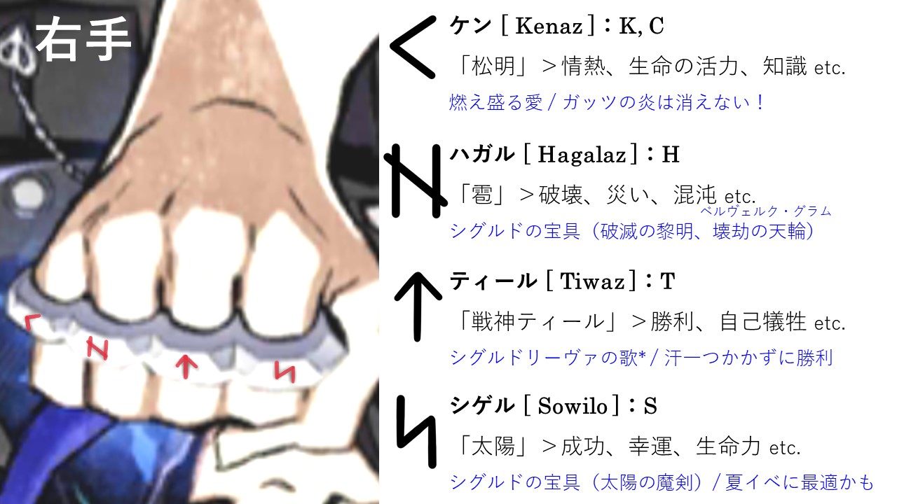 Cq En Twitter シグルド霊衣のメリケンサックに刻まれてるルーンを解読 考察してみた 英語カタカナ ゲルマン祖語の名称 対応するラテン文字 名称の意味 呪術的な意味 今イベでの解釈 青字 呪術的な意味とか解釈は例でしかないので 好きなように考察すれば