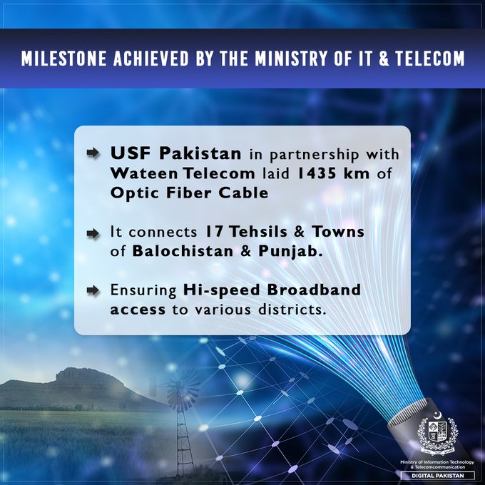 1435 Km Fiber Optic Cable laid to connect Balochistan and Punjab