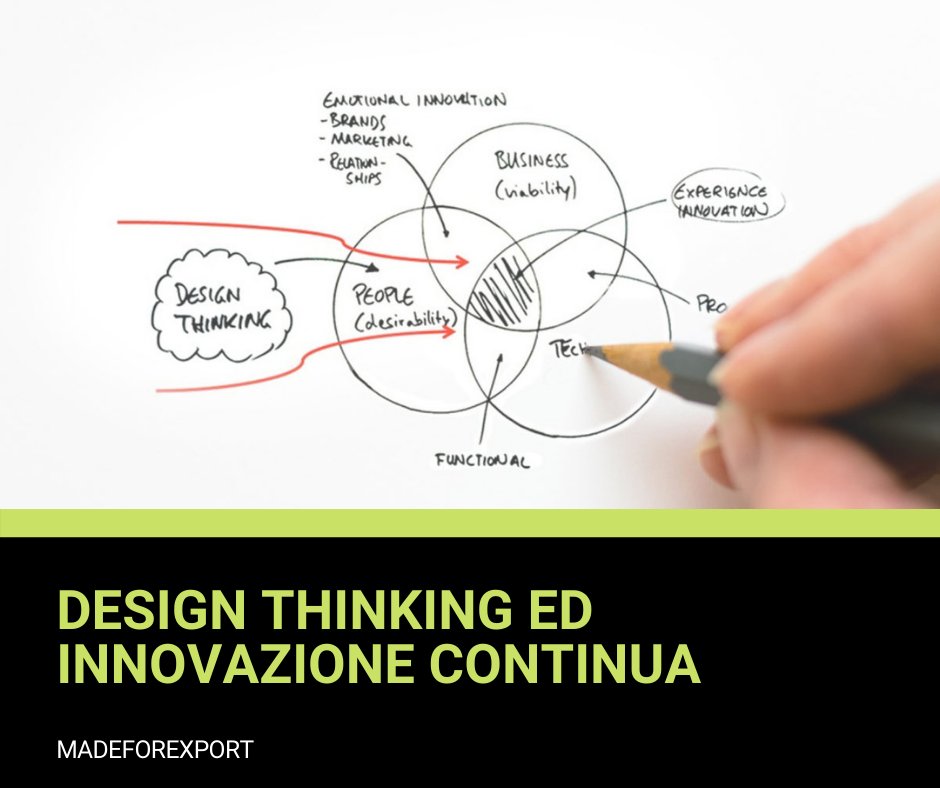 madeforexport's tweet photo. #Designthinking e #innovazione continua
Un tema di estrema rilevanza per organizzazioni di qualsiasi dimensione: la capacità di creare reale innovazione.
#MadeForExport
https://t.co/HiZTh6oF4S https://t.co/sbytM2R6IR