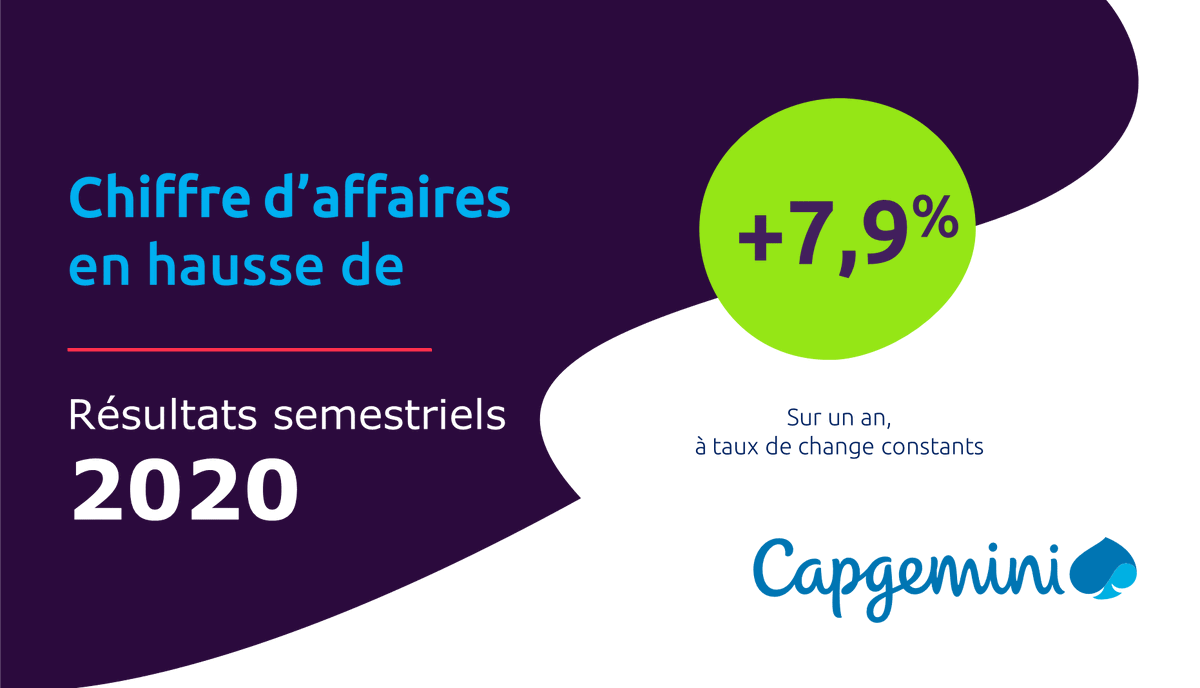 Solide performance S1: Chiffre d’affaire en hausse de 7,9 % à taux constants avec l’acquisition d’<a href="/Altran/">Altran (legacy account)</a> bit.ly/3boxank