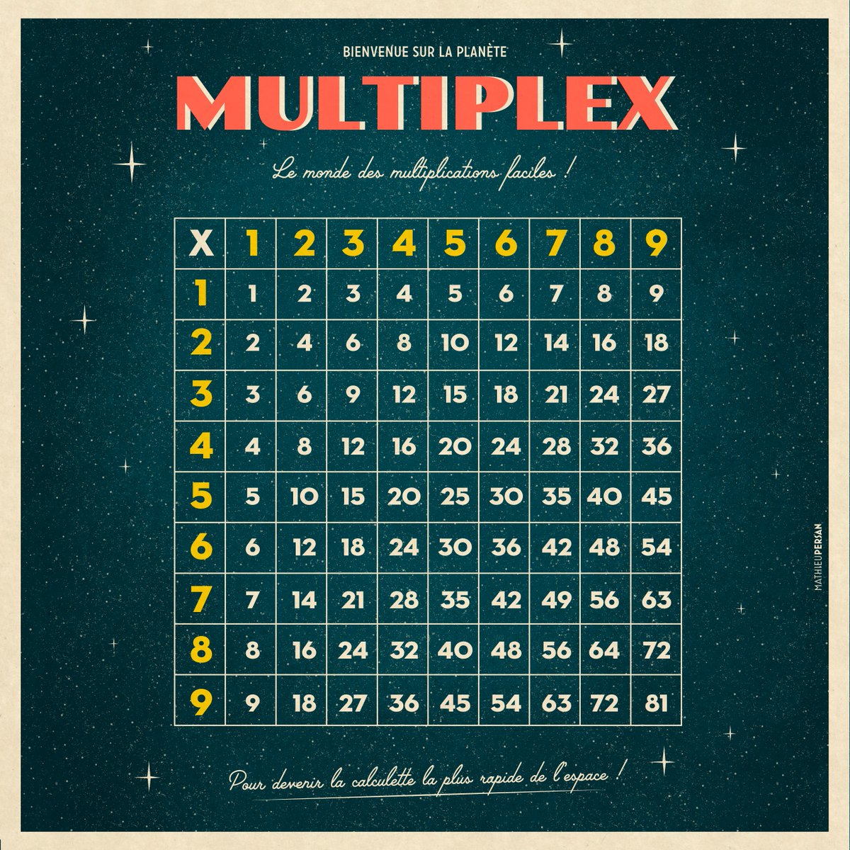 Parce que c'est la rentrée, revoici les illustrations éducatives gratuites à partager ! Tables de multiplications, conjugaison des verbes être et avoir. Bonne rentrée et courage à tous les élèves et les profs !
Lien de téléchargement : we.tl/t-Rnho0vSONP