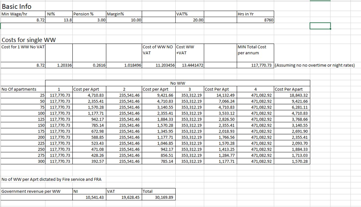 "We are currently gathering data on interim costs such as waking watch"No need! We have a table showing this, the issue is not provider's, the issue is WW is not fit for purpose + no one is taking responsibility to investigate better options as leaseholders are footing the bill