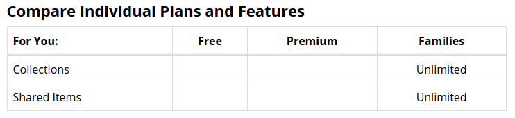 Kikkusrikkus's tweet photo. @Bitwarden - why is there no info in your pricing table regarding the number of collections you're able to create in Free and Premium tiers? I'd like to know the numbers if possible :) https://t.co/YtibwJ36Qn