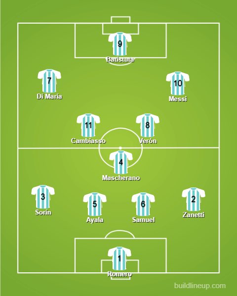 6.  ArgentinaGetting good now aren’t they?This side is probably inferior to the Dutch in terms of all-round quality, but they have Lionel Messi. Imagine if Batistuta had been playing in 2014 instead of Higuaín.Masch & Simeone would have been overkill, so Cambiasso’s in.