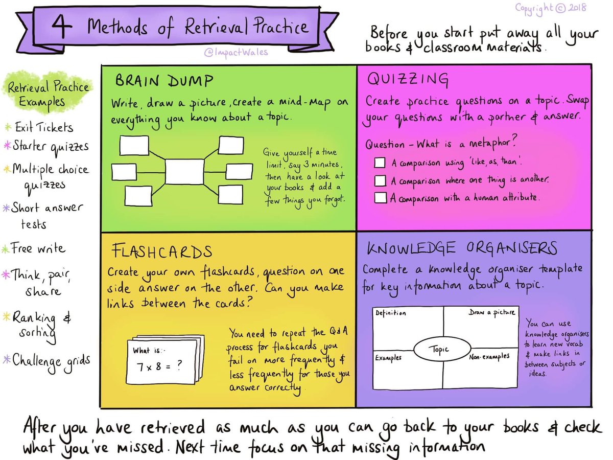 ImpactWales's tweet photo. Retrieval practice is one of the MOST effective learning strategy you can use. Here's 4 ways to try it out in your classroom ⬇️ https://t.co/cm6nHKn2Eg