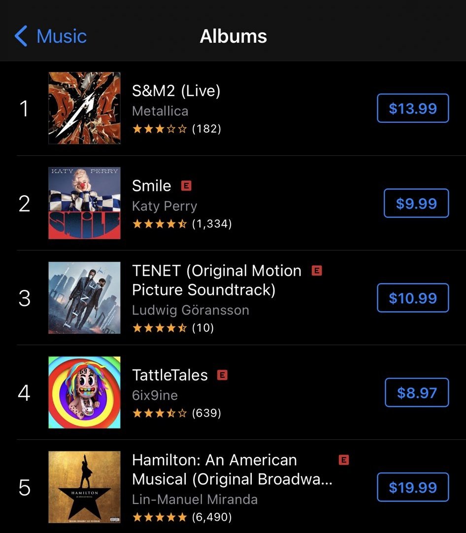 iTunes US:

4. “TattleTales” — <a href="/6ix9ine/">6ix9ine</a> (NEW)