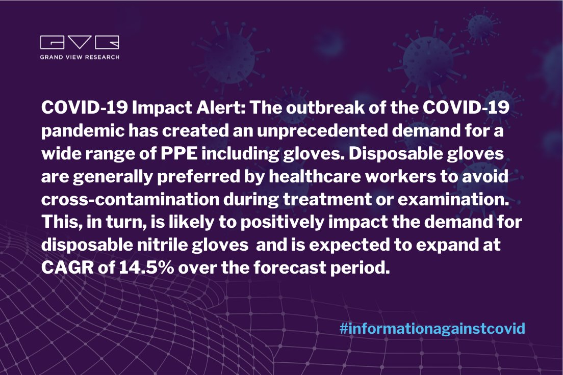 Nitrile Gloves Market