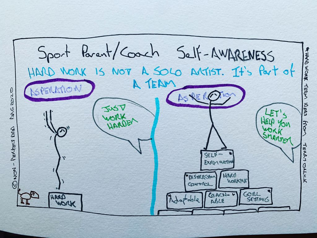 nonperfectdad's tweet photo. #fridaydoodle Like & Follow for more
Please share/comment/ like
#sportparent
#parenting
#pushyparents
#parentingtips
#parentinglife
#coach
#sportsocoaching
#parents
#parenthood
#nonperfectdad
#selfawareness https://t.co/muJheXiayC