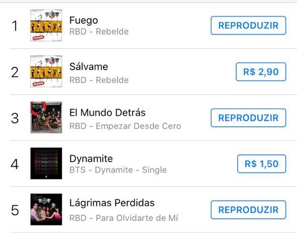 DMForoUnivision's tweet photo. #CAPTURA #LagrimasPerdidas solo y composicion de @DulceMaria en @RBD_oficial #5 lugar en Itunes Brasil https://t.co/gb4HpSv3Lg