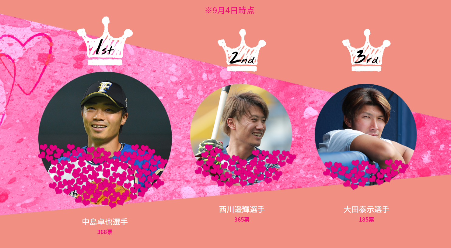 北海道日本ハムファイターズ グッズ【公式】 on X: 