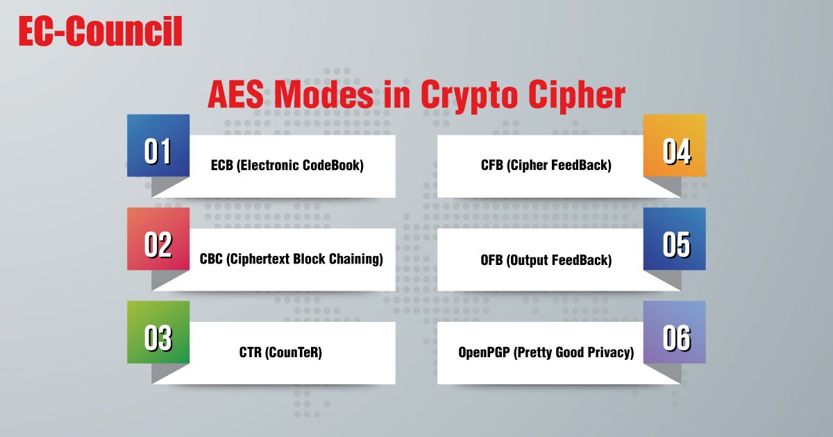 ECCOUNCIL's tweet photo. Download this article and learn the classic modes of operations for AES symmetric cipher embedded with Crypto.Cipher: https://t.co/UPdHsDWGrM
#eccouncil #cybersecurity #infosec #AdvancedEncryptionStandard #Rijndael #Python #Encryption; #Decryption #Blockcipher #AES #CryptoCipher https://t.co/9l1CiwwoKT