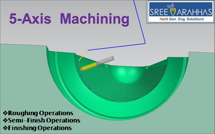 SreeVarahhas's tweet photo. Are you facing problems with #3AxisCNCMachines for complex components, in such cases #4axis or #5axis milling is inevitable.
@SreeVarahhas have extensive experience in #ComputerAidedManufacturing #CAMOperations and #CNCProgramming for a wide variety of components. https://t.co/MKcshsaiOE