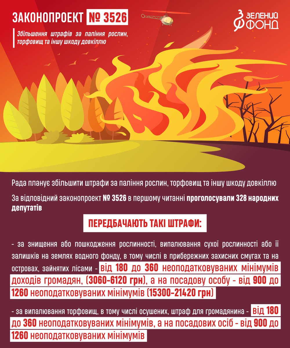 greenfund_'s tweet photo. Рада ухвалила в першому читанні проект закону про внесення змін до деяких законодавчих актів України щодо посилення захисту лісів, запобігання пожежам на землях лісового та водного фонду, торфовищах та на землях інших категорій (№3526)

Які будуть штрафи за лісові пожежі⬇️ https://t.co/2CJ5n0TWsl