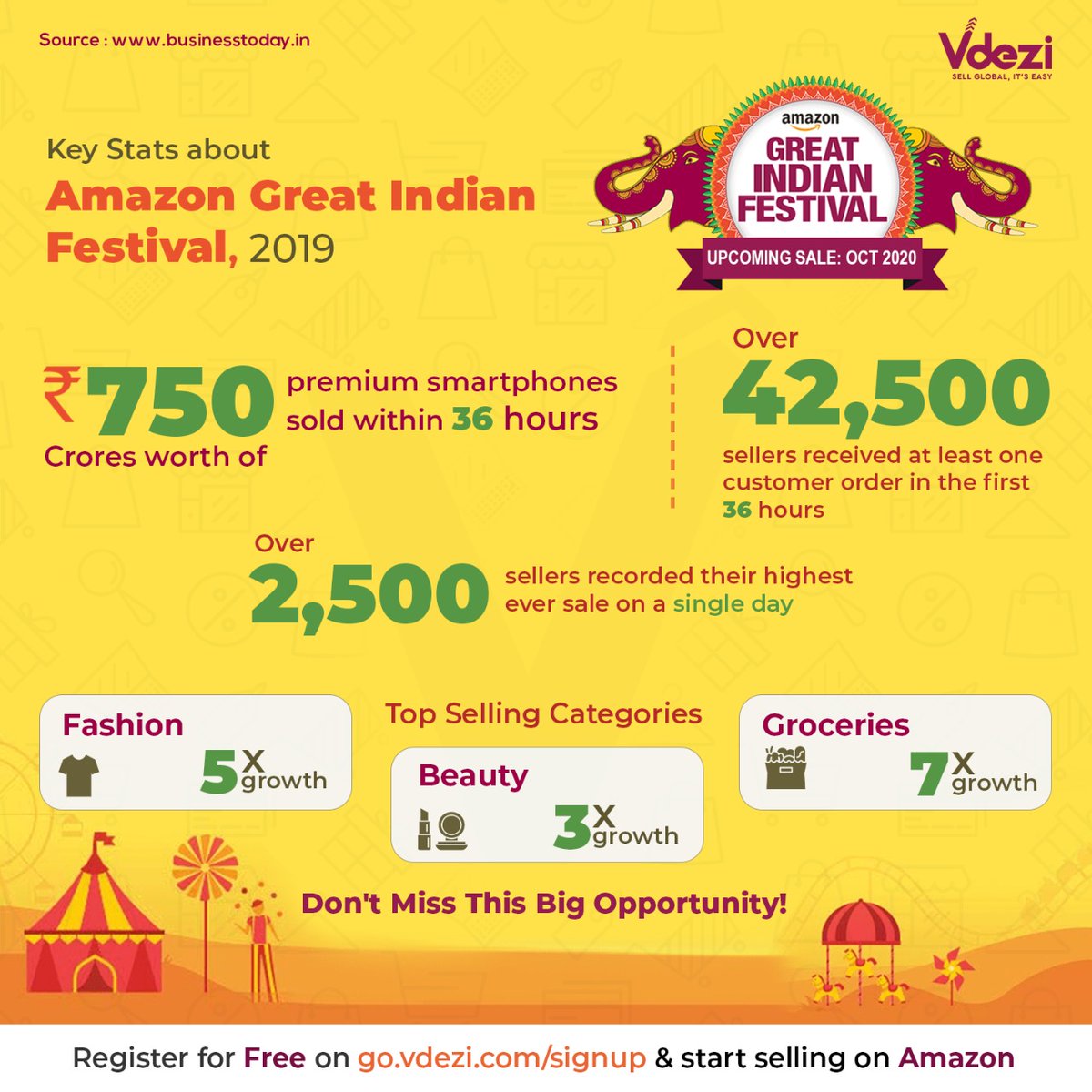 eunimartltd's tweet photo. 𝑨𝒎𝒂𝒛𝒐𝒏 𝑮𝒓𝒆𝒂𝒕 𝑰𝒏𝒅𝒊𝒂𝒏 𝑭𝒆𝒔𝒕𝒊𝒗𝒂𝒍 is back. Sell on 𝑨𝒎𝒂𝒛𝒐𝒏 and don’t miss the opportunity to maximise your sales and generate abundant profits.

Register now &amp; be a part of one of India's Biggest online festival ever.

Mail us at: contact@vdezi.com
#sale https://t.co/BY3bxDz7HK