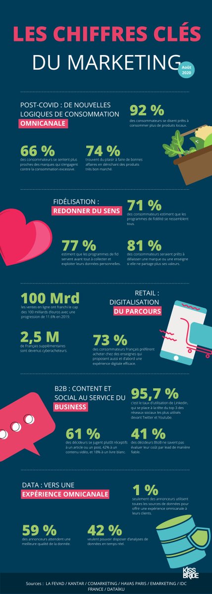 Pulse (@pulsestories) on Twitter photo Que faut retenir de l’actualité #marketing en cette rentrée 2020 ? 📲🧿 Via <a href="/_KissTheBride_/">Kiss the Bride</a> Que faut retenir de l’actualité #marketing en cette rentrée 2020 ? 📲🧿 Via <a href="/_KissTheBride_/">Kiss the Bride</a>