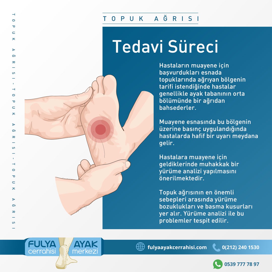 FulyaAyak's tweet photo. 🦶Topuk Ağrısı Kimlerde Görülür?
🦶Belirtileri Nelerdir?
🦶Topuk Ağrısı Problemi Hangi Hastalıklar İle Karışabilir?
🦶Asıl Problem Çıkıntı Mıdır?
🦶Tedavi Süreci ve Şeması Nasıl İlerler?
🦶Cerrahi Tedavi Planlaması Nasıl Yapılmalıdır? https://t.co/QLdFhSI2hd