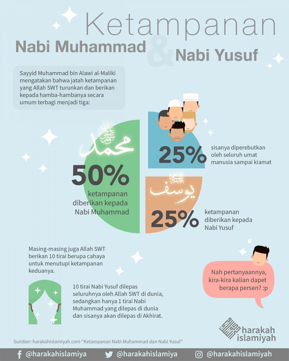 Gihsop (@gihsop) on Twitter photo @sleeplessherry <a href="/bukuakik/">Minke Akik</a> Nabi Muhammad saw yg paling ganteng, tpi hanya dibuka 1 tirai di dunia sisanya lagi di akhirat... kalau nabi yusuf dibuka semuanya @sleeplessherry <a href="/bukuakik/">Minke Akik</a> Nabi Muhammad saw yg paling ganteng, tpi hanya dibuka 1 tirai di dunia sisanya lagi di akhirat... kalau nabi yusuf dibuka semuanya