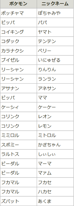 ユキミダイフクモチさん がハッシュタグ 天宮こころ こころらいぶ をつけたツイート一覧 1 Whotwi グラフィカルtwitter分析