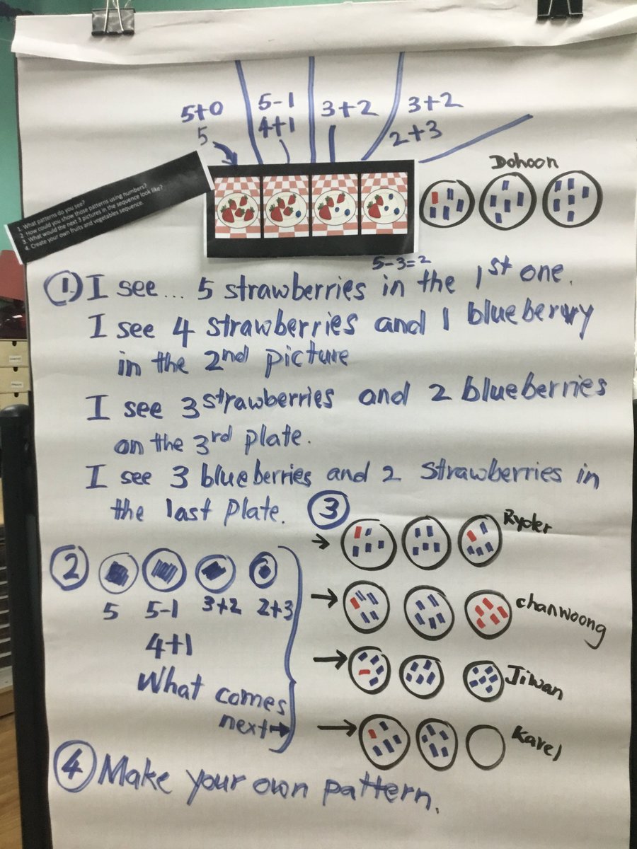 shemogani's tweet image. What patterns do you see around you?  @MLCmath We see many @NISChina our learning story here:  shemo.edublogs.org/2020/09/04/cre…