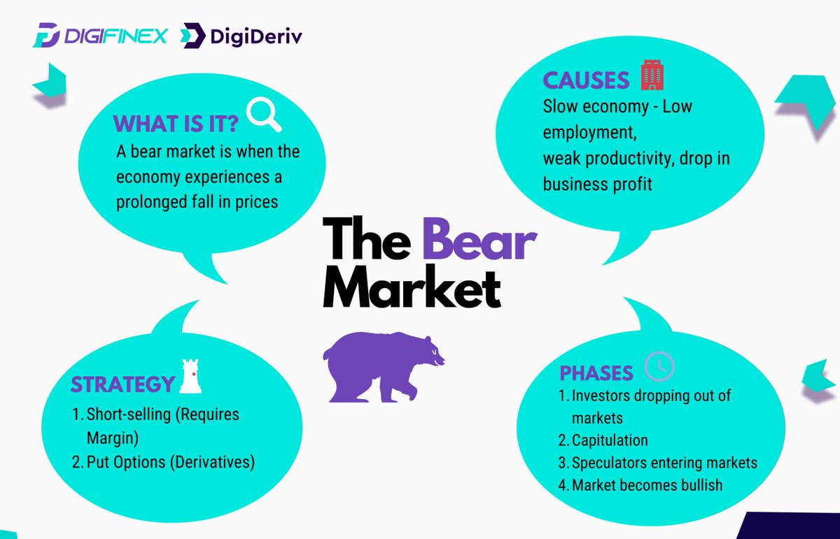 DigiFinex's tweet photo. No price is too low for a bear when you study market trends well &amp; hedge your risks. Recap: https://t.co/o8mLqou67d
#DigiKnows https://t.co/nUnvEk98Ty