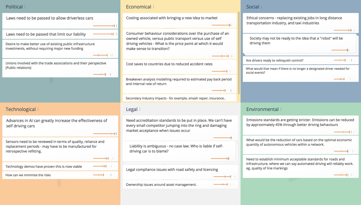 GroupMapApp's tweet photo. Need to do a PEST (Political, Economic, Social and Technological) analysis? We can help with a ready to go #GroupMap template that gets you &amp; your team to examine these macroeconomic opportunities &amp; threats for your business today &amp; into the future: https://t.co/C3i2jq6Hnr https://t.co/2NlsLJpgGG