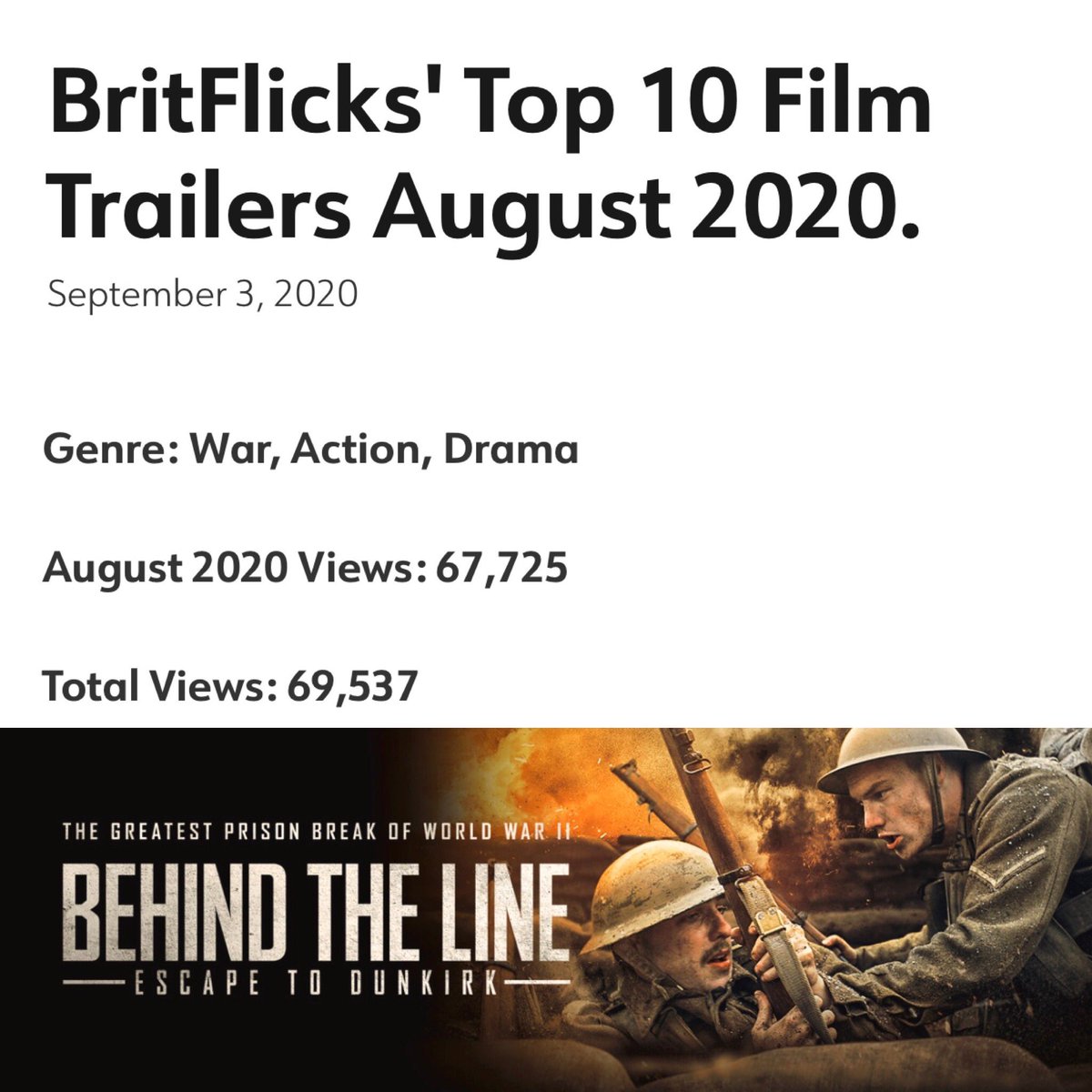 BTL_Escape's tweet photo. Number 2 - BEHIND THE LINE: ESCAPE TO DUNKIRK! Available on @amazon and in all major stores! Well done team @benedictmole @SamDgittins @JenMartian @JamoHaynes @SammyMeasom @RyanWinsley @AntonioBustorff and many more who worked so hard on this project! https://t.co/D80VtCho0d