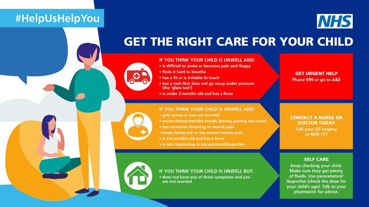 You know your child better than anyone and you can usually tell if something's not right.

Use this chart to help you find out how to get them the right care when they need it.

#HelpUsHelpYou #StayWellSussex