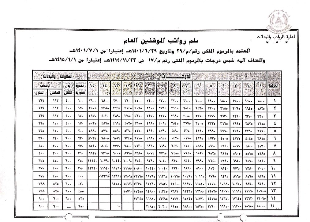 رواتب الموظفين سلم منصات الموارد