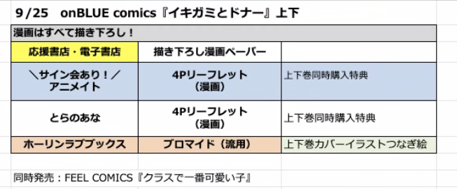 ?山中ヒコ特報?

2020/11/7(土)
BL[イキガミとドナー]上下
一般[クラスで一番可愛い子]

発売記念サイン会‼

?特典まとめも公開?

[イキガミとドナー]はピクシブコミックの週刊連載にで話題沸騰中?
https://t.co/PfLvp3TEJC 