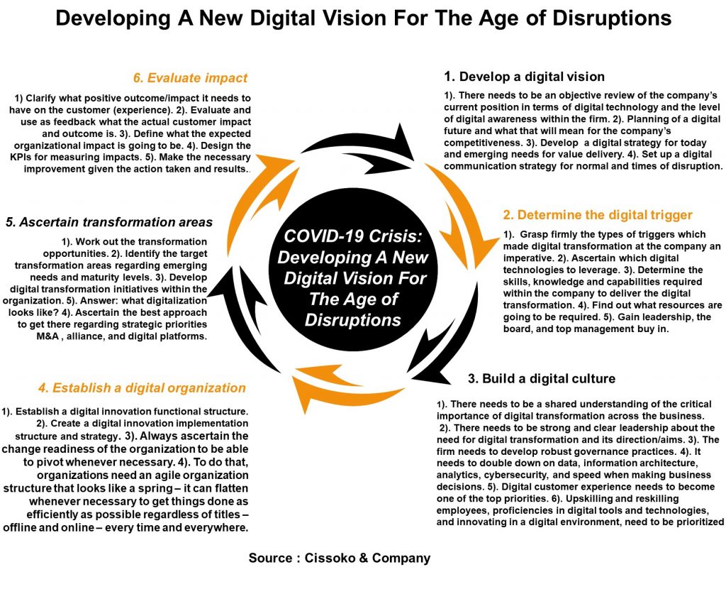 ciskomamady's tweet photo. Developing a new #digitaltransformation #vision for the age of #disruption. How experts show how here. https://t.co/hEkWgsc6aA #CEO #Digital #DigitalEconomy #management #business #EconomicCrisis #coronavirus #leadership https://t.co/3A4M47f2Bx