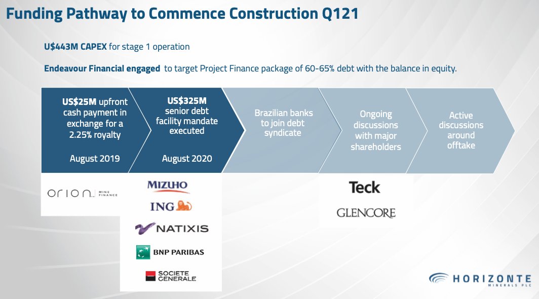 Our project financing journey for the Araguaia Nickel Project is gaining momentum.
 #HZM #projectfinancing #nickel #mininginvestment #HZM